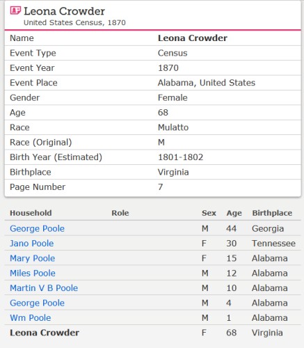 Leona-Crowder-w-George-Jane-Crowder-1870-Census