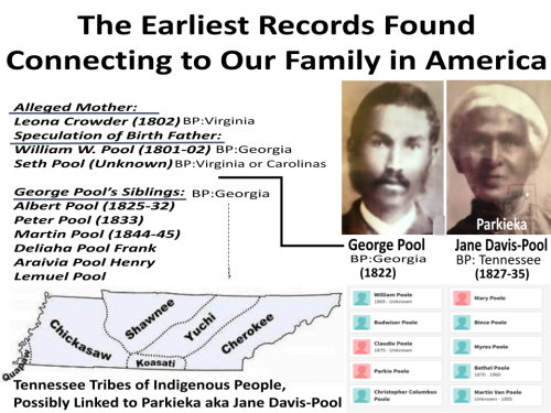 Speculated Parents of George Pool